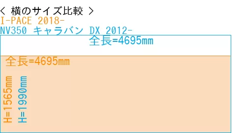 #I-PACE 2018- + NV350 キャラバン DX 2012-
